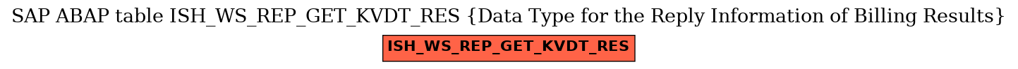 E-R Diagram for table ISH_WS_REP_GET_KVDT_RES (Data Type for the Reply Information of Billing Results)