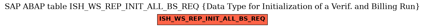 E-R Diagram for table ISH_WS_REP_INIT_ALL_BS_REQ (Data Type for Initialization of a Verif. and Billing Run)