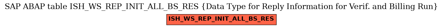 E-R Diagram for table ISH_WS_REP_INIT_ALL_BS_RES (Data Type for Reply Information for Verif. and Billing Run)