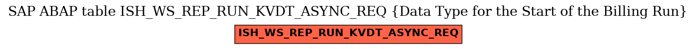 E-R Diagram for table ISH_WS_REP_RUN_KVDT_ASYNC_REQ (Data Type for the Start of the Billing Run)