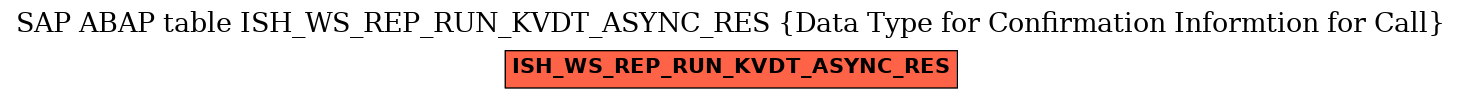 E-R Diagram for table ISH_WS_REP_RUN_KVDT_ASYNC_RES (Data Type for Confirmation Informtion for Call)