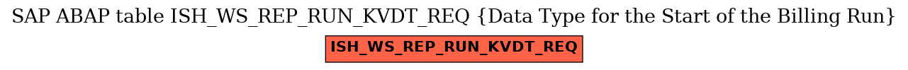 E-R Diagram for table ISH_WS_REP_RUN_KVDT_REQ (Data Type for the Start of the Billing Run)