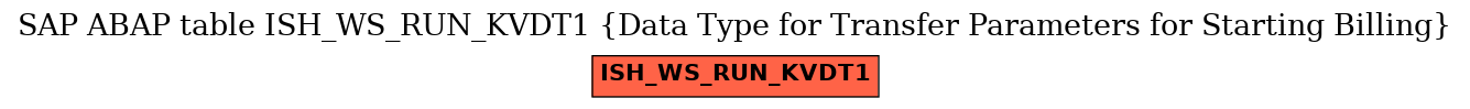 E-R Diagram for table ISH_WS_RUN_KVDT1 (Data Type for Transfer Parameters for Starting Billing)