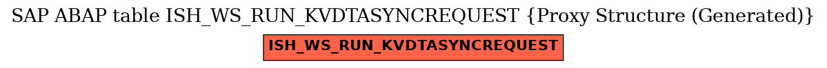 E-R Diagram for table ISH_WS_RUN_KVDTASYNCREQUEST (Proxy Structure (Generated))