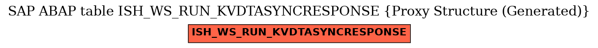 E-R Diagram for table ISH_WS_RUN_KVDTASYNCRESPONSE (Proxy Structure (Generated))