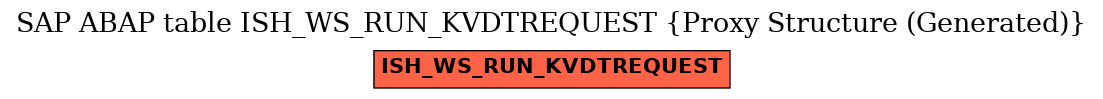 E-R Diagram for table ISH_WS_RUN_KVDTREQUEST (Proxy Structure (Generated))