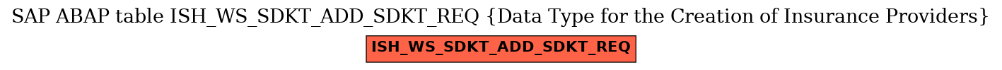 E-R Diagram for table ISH_WS_SDKT_ADD_SDKT_REQ (Data Type for the Creation of Insurance Providers)