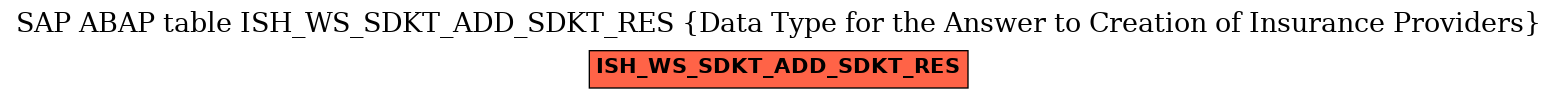 E-R Diagram for table ISH_WS_SDKT_ADD_SDKT_RES (Data Type for the Answer to Creation of Insurance Providers)