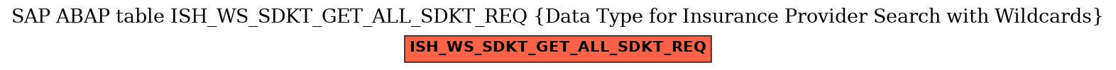 E-R Diagram for table ISH_WS_SDKT_GET_ALL_SDKT_REQ (Data Type for Insurance Provider Search with Wildcards)