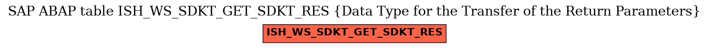 E-R Diagram for table ISH_WS_SDKT_GET_SDKT_RES (Data Type for the Transfer of the Return Parameters)