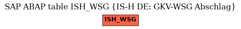 E-R Diagram for table ISH_WSG (IS-H DE: GKV-WSG Abschlag)