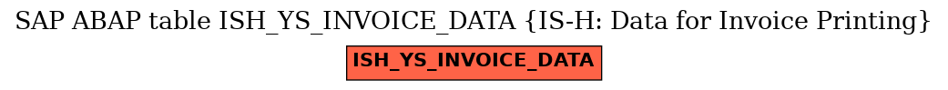 E-R Diagram for table ISH_YS_INVOICE_DATA (IS-H: Data for Invoice Printing)