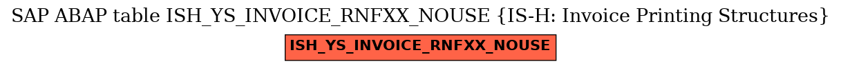 E-R Diagram for table ISH_YS_INVOICE_RNFXX_NOUSE (IS-H: Invoice Printing Structures)