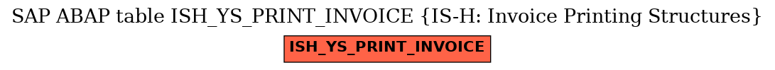 E-R Diagram for table ISH_YS_PRINT_INVOICE (IS-H: Invoice Printing Structures)