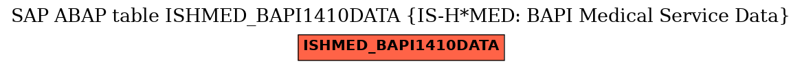 E-R Diagram for table ISHMED_BAPI1410DATA (IS-H*MED: BAPI Medical Service Data)