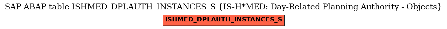 E-R Diagram for table ISHMED_DPLAUTH_INSTANCES_S (IS-H*MED: Day-Related Planning Authority - Objects)