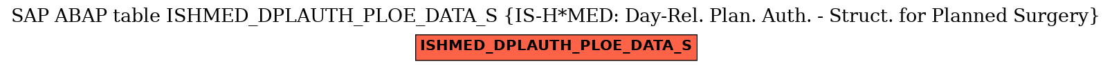 E-R Diagram for table ISHMED_DPLAUTH_PLOE_DATA_S (IS-H*MED: Day-Rel. Plan. Auth. - Struct. for Planned Surgery)