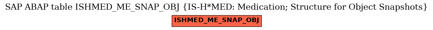 E-R Diagram for table ISHMED_ME_SNAP_OBJ (IS-H*MED: Medication; Structure for Object Snapshots)