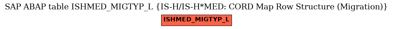 E-R Diagram for table ISHMED_MIGTYP_L (IS-H/IS-H*MED: CORD Map Row Structure (Migration))