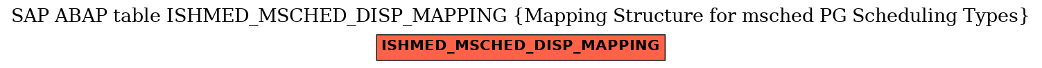 E-R Diagram for table ISHMED_MSCHED_DISP_MAPPING (Mapping Structure for msched PG Scheduling Types)