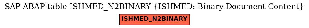 E-R Diagram for table ISHMED_N2BINARY (ISHMED: Binary Document Content)