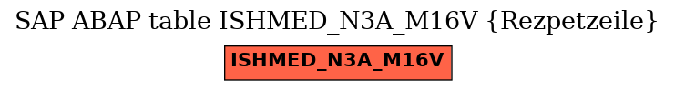 E-R Diagram for table ISHMED_N3A_M16V (Rezpetzeile)