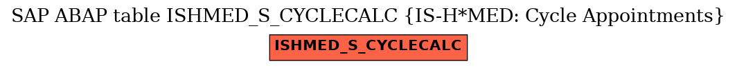 E-R Diagram for table ISHMED_S_CYCLECALC (IS-H*MED: Cycle Appointments)