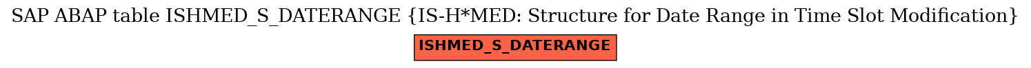 E-R Diagram for table ISHMED_S_DATERANGE (IS-H*MED: Structure for Date Range in Time Slot Modification)