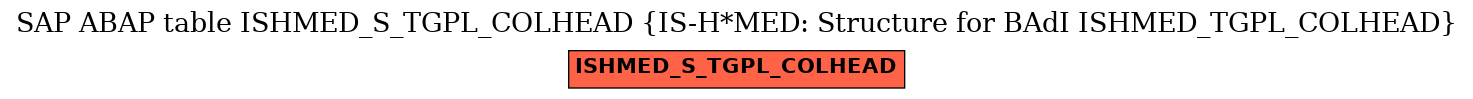 E-R Diagram for table ISHMED_S_TGPL_COLHEAD (IS-H*MED: Structure for BAdI ISHMED_TGPL_COLHEAD)