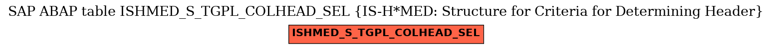 E-R Diagram for table ISHMED_S_TGPL_COLHEAD_SEL (IS-H*MED: Structure for Criteria for Determining Header)