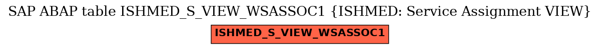 E-R Diagram for table ISHMED_S_VIEW_WSASSOC1 (ISHMED: Service Assignment VIEW)