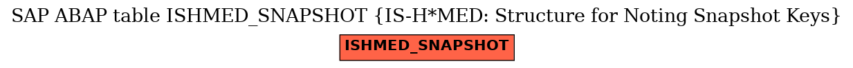 E-R Diagram for table ISHMED_SNAPSHOT (IS-H*MED: Structure for Noting Snapshot Keys)