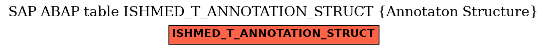 E-R Diagram for table ISHMED_T_ANNOTATION_STRUCT (Annotaton Structure)