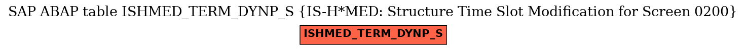 E-R Diagram for table ISHMED_TERM_DYNP_S (IS-H*MED: Structure Time Slot Modification for Screen 0200)