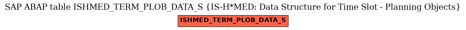 E-R Diagram for table ISHMED_TERM_PLOB_DATA_S (IS-H*MED: Data Structure for Time Slot - Planning Objects)
