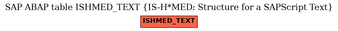 E-R Diagram for table ISHMED_TEXT (IS-H*MED: Structure for a SAPScript Text)