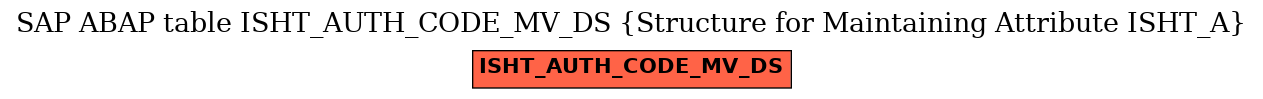 E-R Diagram for table ISHT_AUTH_CODE_MV_DS (Structure for Maintaining Attribute ISHT_A)