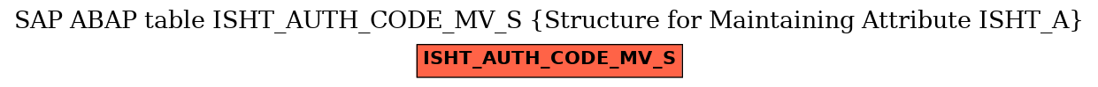 E-R Diagram for table ISHT_AUTH_CODE_MV_S (Structure for Maintaining Attribute ISHT_A)