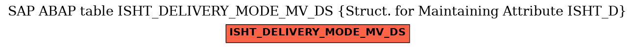 E-R Diagram for table ISHT_DELIVERY_MODE_MV_DS (Struct. for Maintaining Attribute ISHT_D)