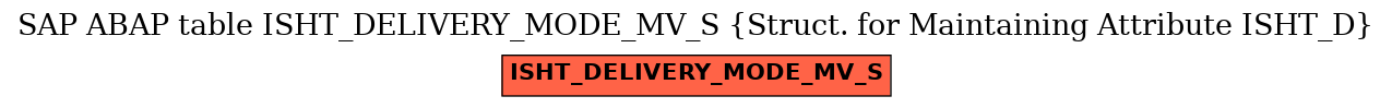 E-R Diagram for table ISHT_DELIVERY_MODE_MV_S (Struct. for Maintaining Attribute ISHT_D)