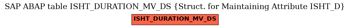 E-R Diagram for table ISHT_DURATION_MV_DS (Struct. for Maintaining Attribute ISHT_D)