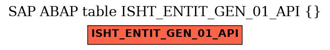 E-R Diagram for table ISHT_ENTIT_GEN_01_API ()