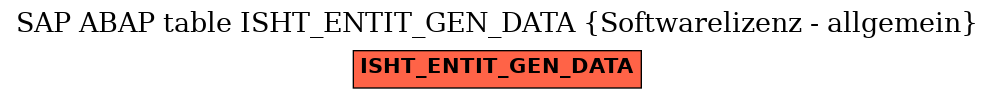 E-R Diagram for table ISHT_ENTIT_GEN_DATA (Softwarelizenz - allgemein)