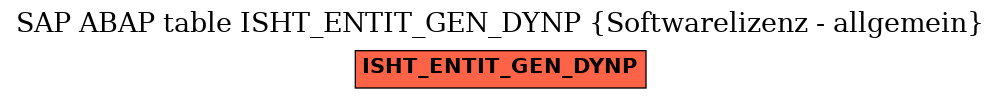 E-R Diagram for table ISHT_ENTIT_GEN_DYNP (Softwarelizenz - allgemein)