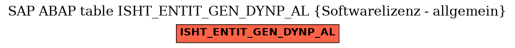 E-R Diagram for table ISHT_ENTIT_GEN_DYNP_AL (Softwarelizenz - allgemein)