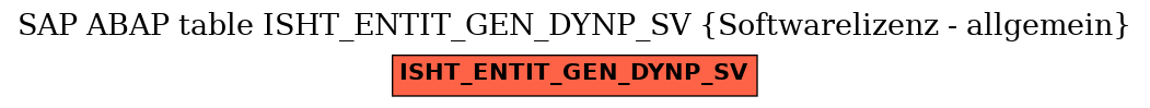 E-R Diagram for table ISHT_ENTIT_GEN_DYNP_SV (Softwarelizenz - allgemein)