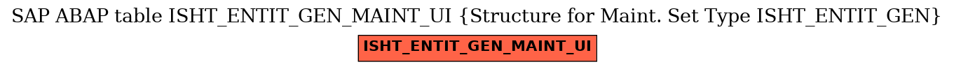 E-R Diagram for table ISHT_ENTIT_GEN_MAINT_UI (Structure for Maint. Set Type ISHT_ENTIT_GEN)
