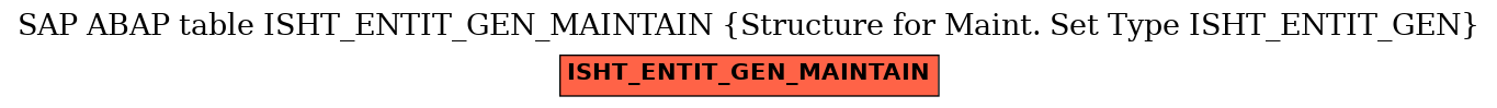 E-R Diagram for table ISHT_ENTIT_GEN_MAINTAIN (Structure for Maint. Set Type ISHT_ENTIT_GEN)