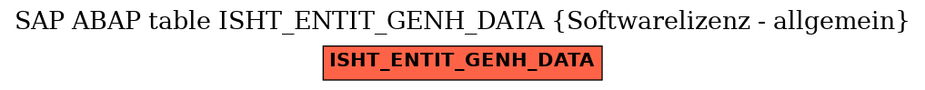 E-R Diagram for table ISHT_ENTIT_GENH_DATA (Softwarelizenz - allgemein)