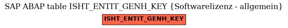 E-R Diagram for table ISHT_ENTIT_GENH_KEY (Softwarelizenz - allgemein)